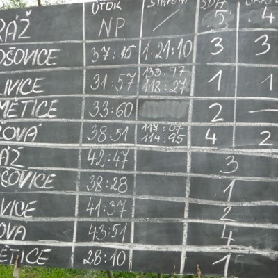 Fotografie 6 z galerie Hasičská soutěž